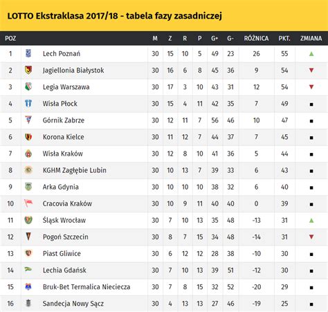 slovenia league table 2023/24